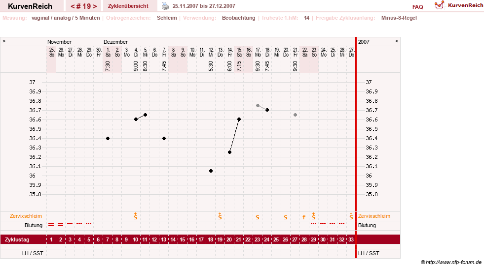 NFP-Kurve User #1373
