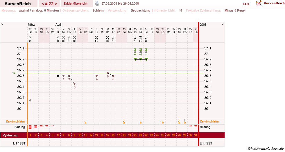 NFP-Kurve User #1373