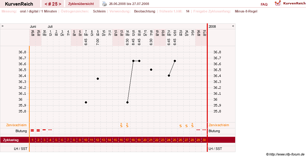 NFP-Kurve User #1373