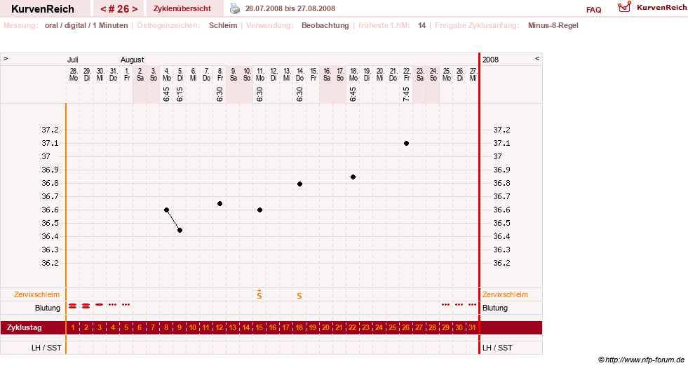 NFP-Kurve User #1373