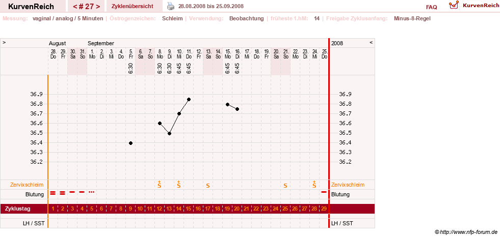 NFP-Kurve User #1373