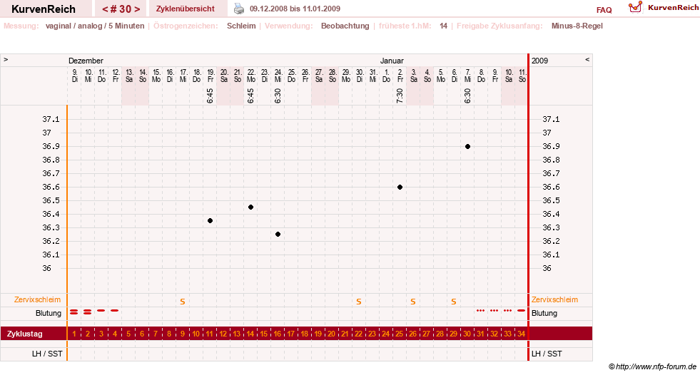 NFP-Kurve User #1373