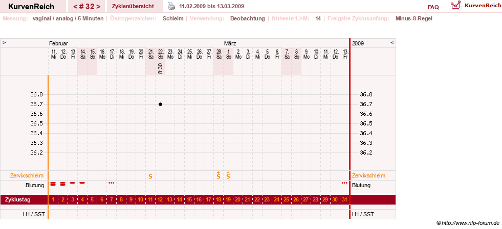 NFP-Kurve User #1373
