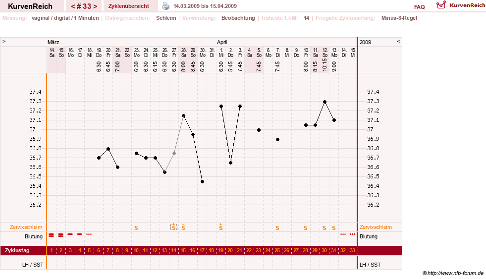 NFP-Kurve User #1373