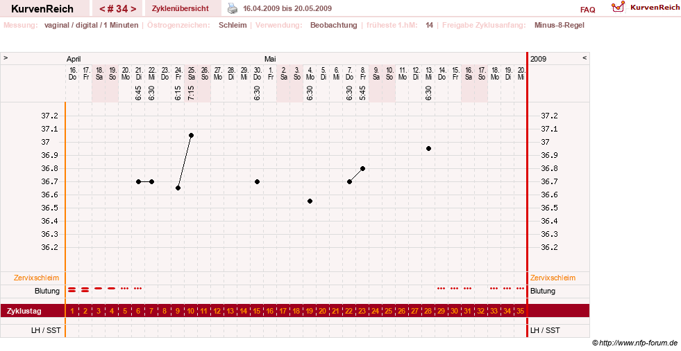 NFP-Kurve User #1373