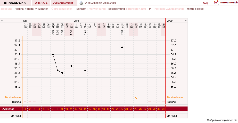 NFP-Kurve User #1373