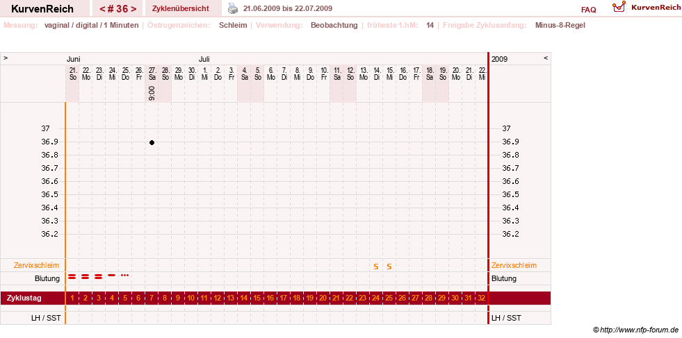 NFP-Kurve User #1373