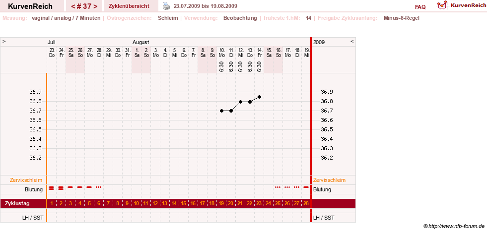NFP-Kurve User #1373
