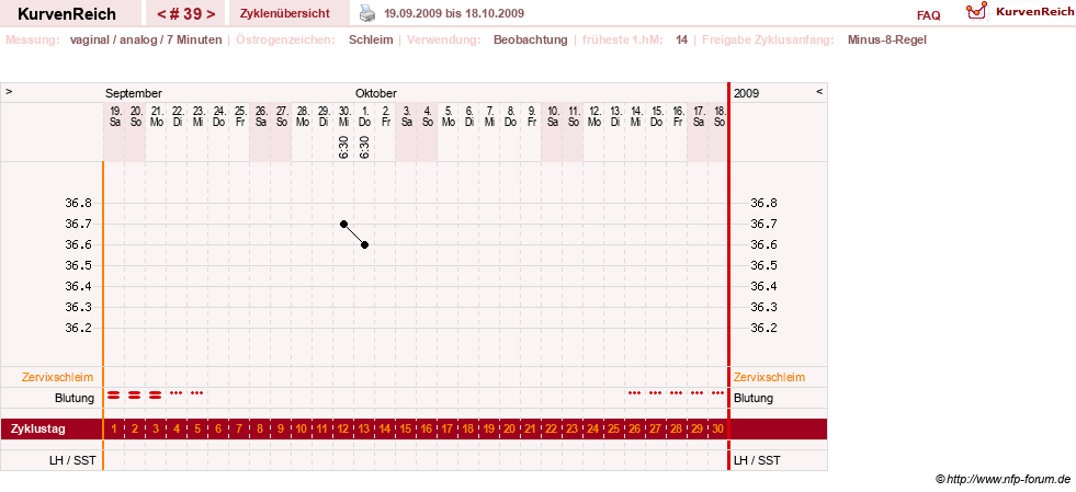 NFP-Kurve User #1373