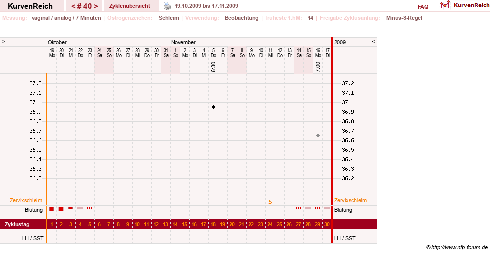NFP-Kurve User #1373