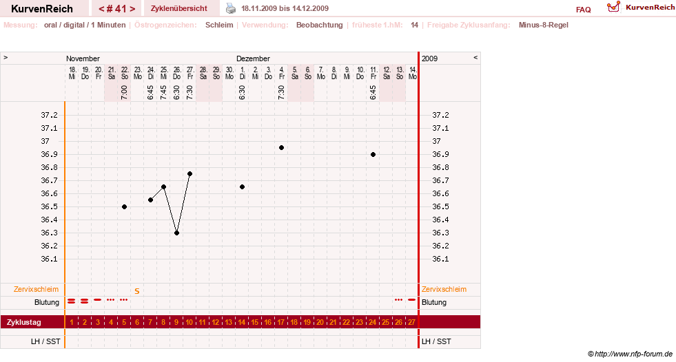 NFP-Kurve User #1373