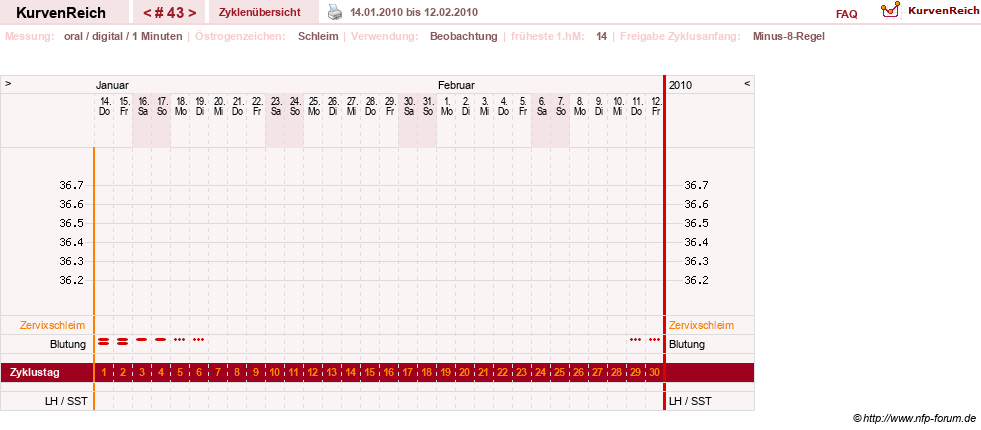 NFP-Kurve User #1373