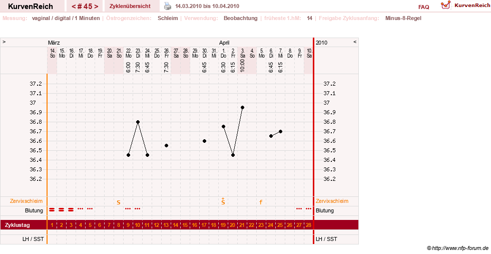 NFP-Kurve User #1373