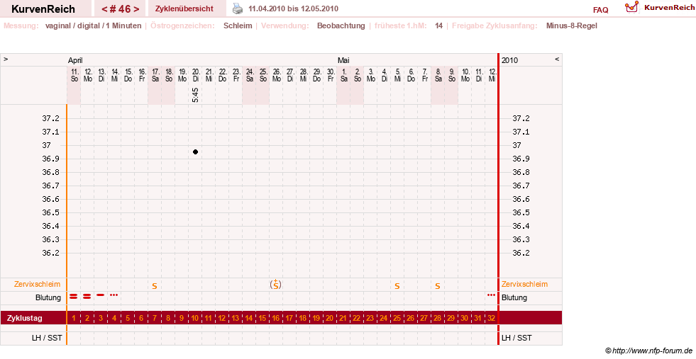 NFP-Kurve User #1373