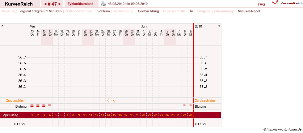 NFP-Kurve User #1373