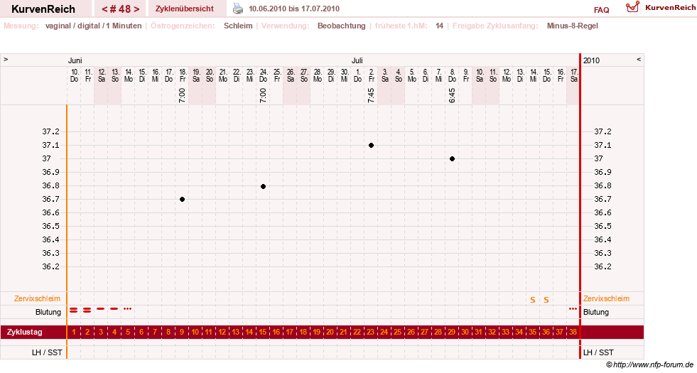 NFP-Kurve User #1373