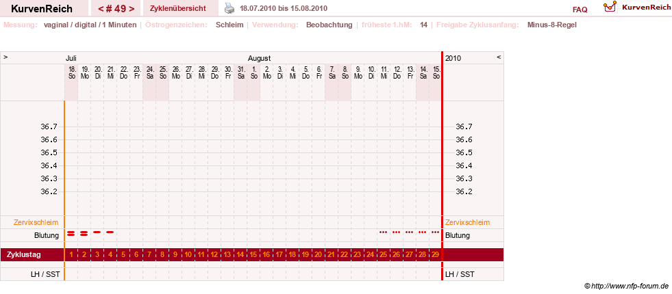 NFP-Kurve User #1373