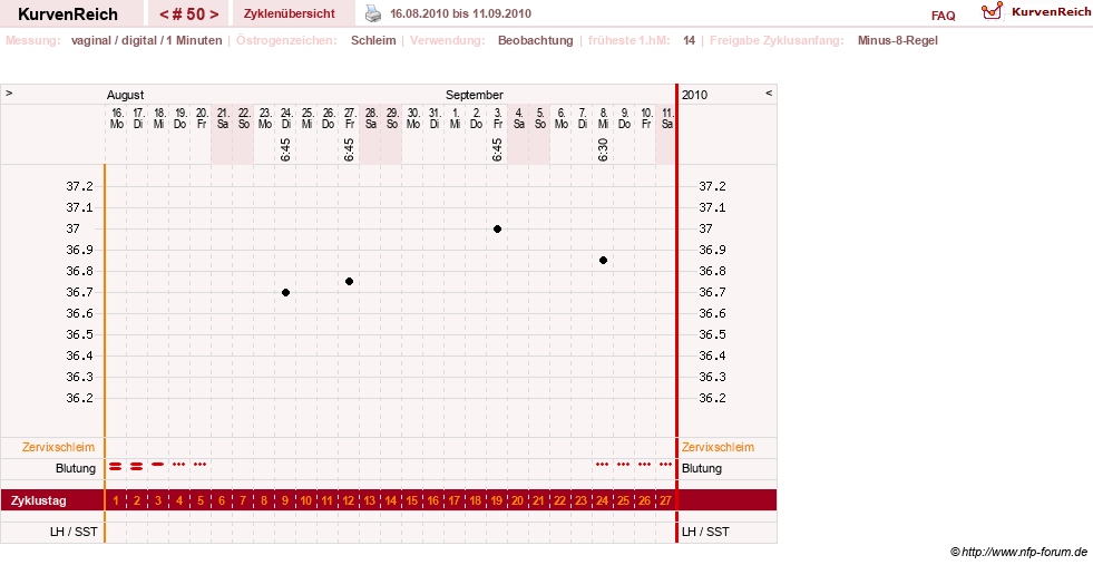NFP-Kurve User #1373