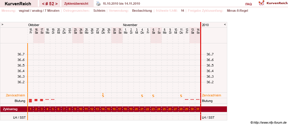 NFP-Kurve User #1373