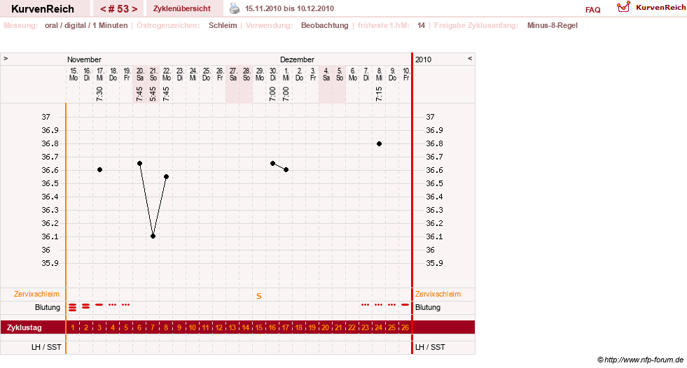 NFP-Kurve User #1373