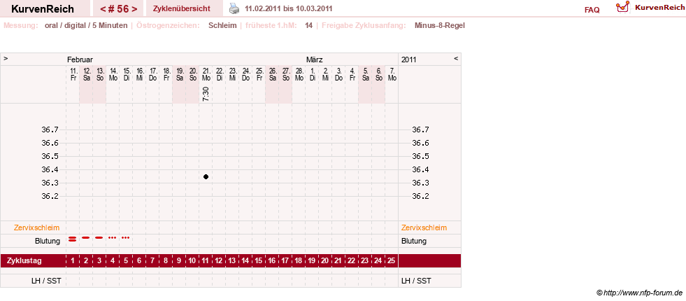 NFP-Kurve User #1373