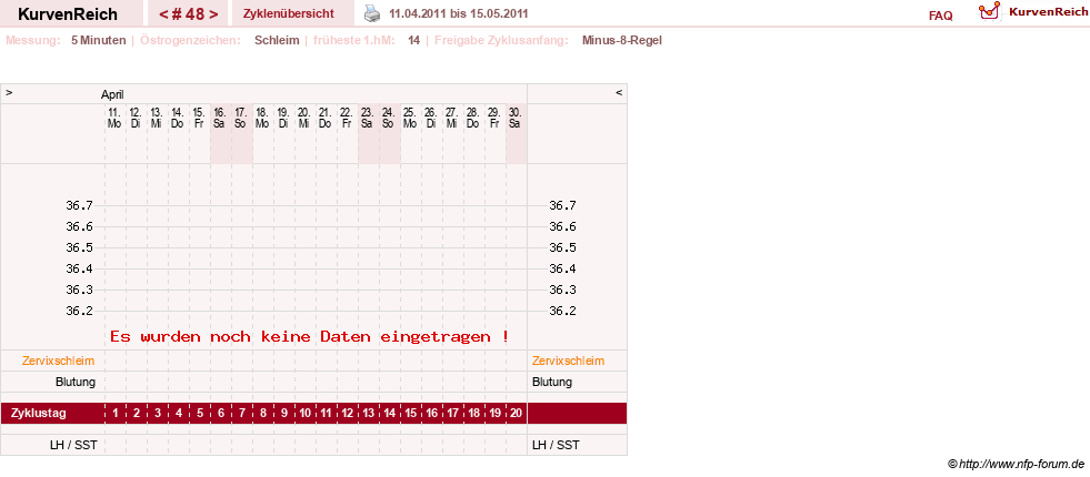 NFP-Kurve User #1373