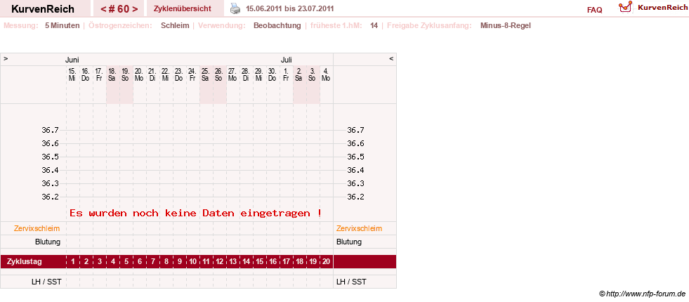 NFP-Kurve User #1373
