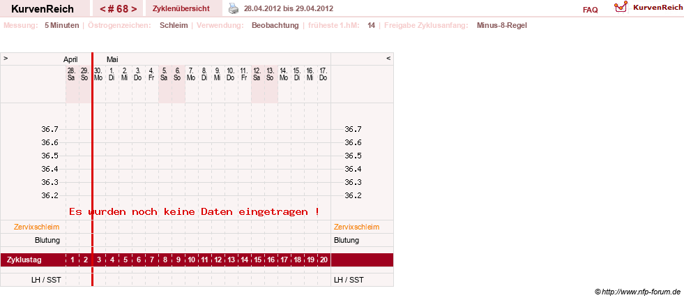NFP-Kurve User #1373