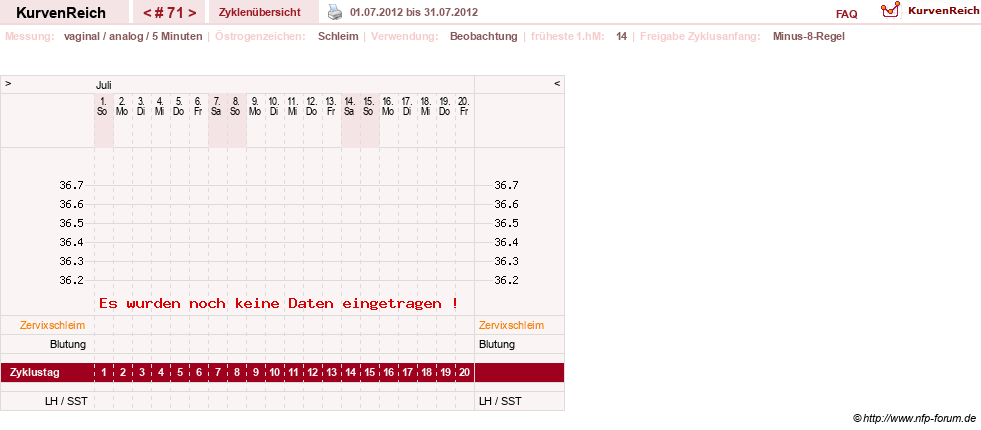 NFP-Kurve User #1373