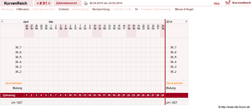 NFP-Kurve User #1373