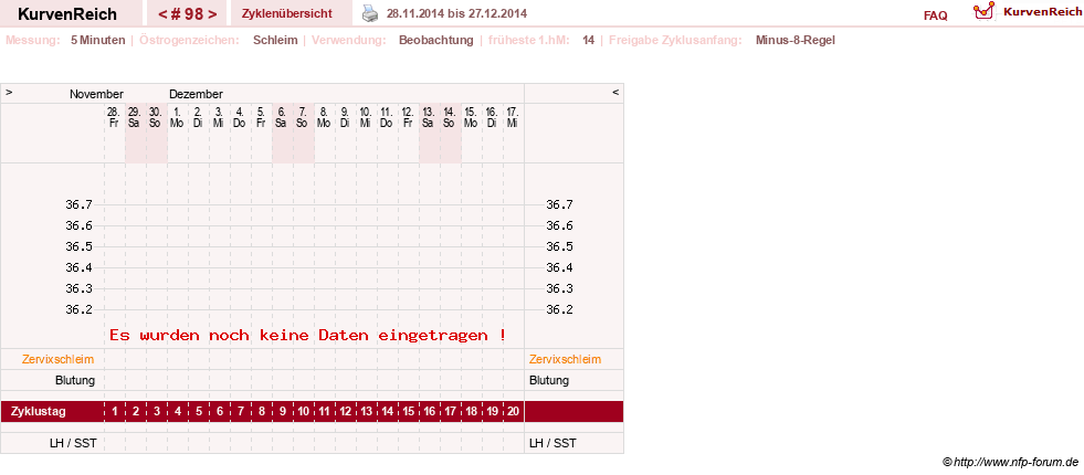 NFP-Kurve User #1373