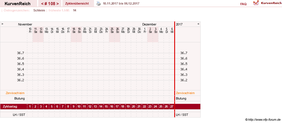 NFP-Kurve User #1373