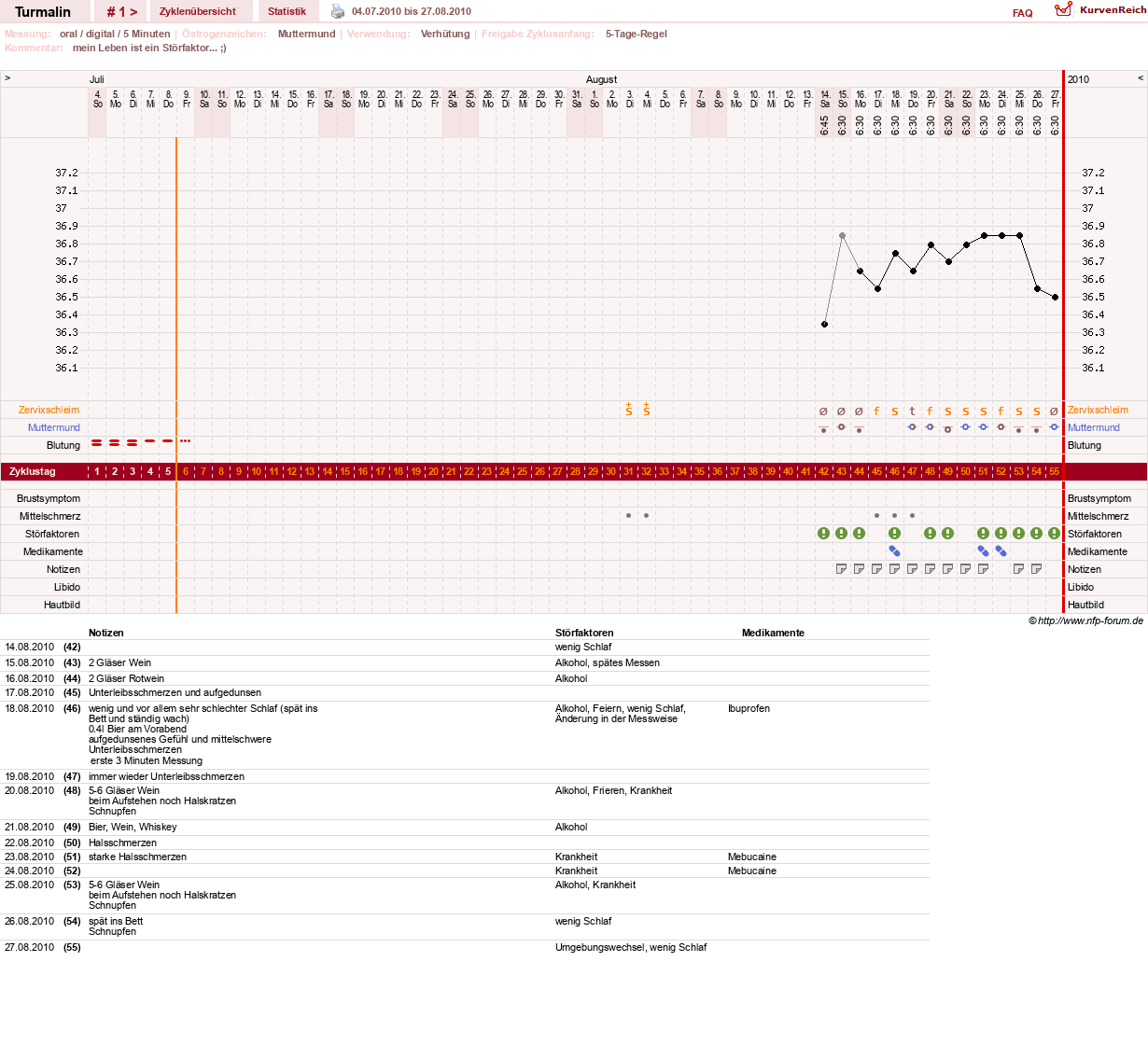 NFP-Kurve User #13733