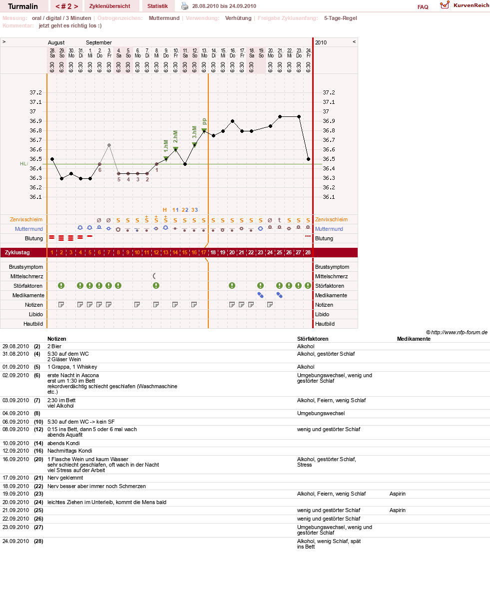 NFP-Kurve User #13733