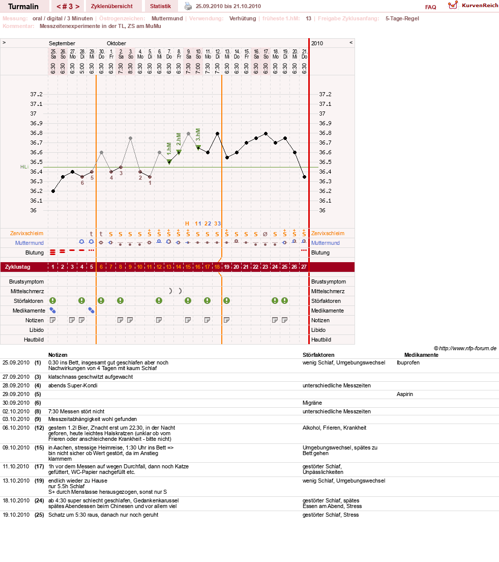 NFP-Kurve User #13733