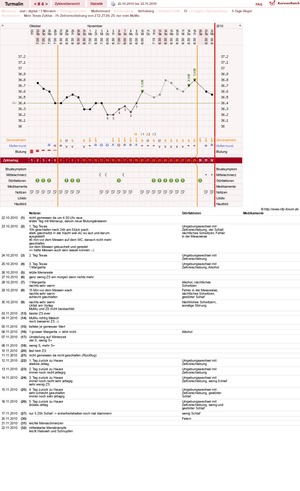 NFP-Kurve User #13733