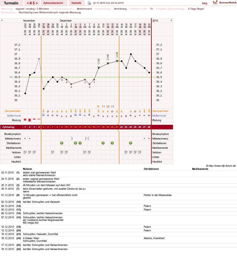 NFP-Kurve User #13733