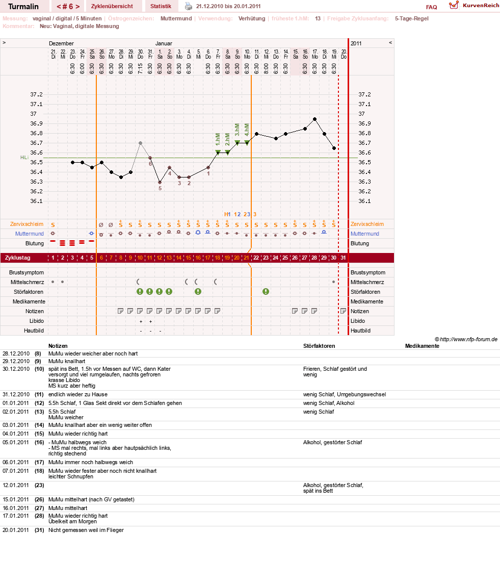 NFP-Kurve User #13733