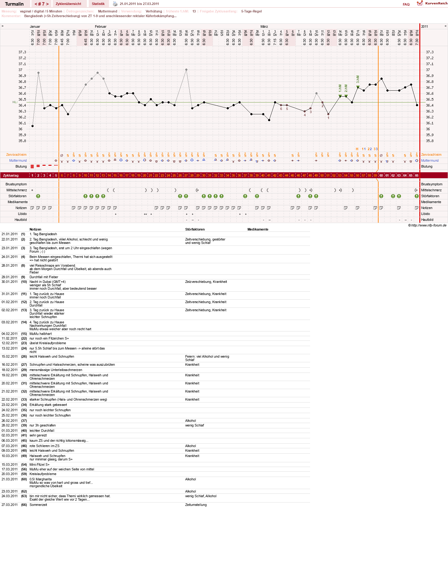 NFP-Kurve User #13733