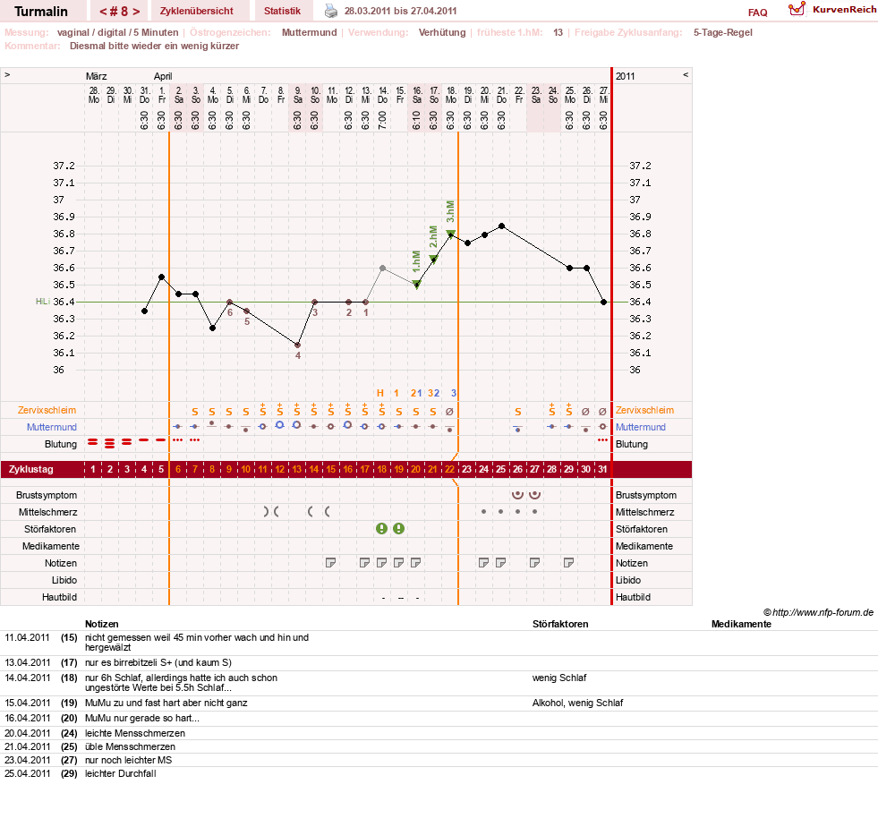 NFP-Kurve User #13733