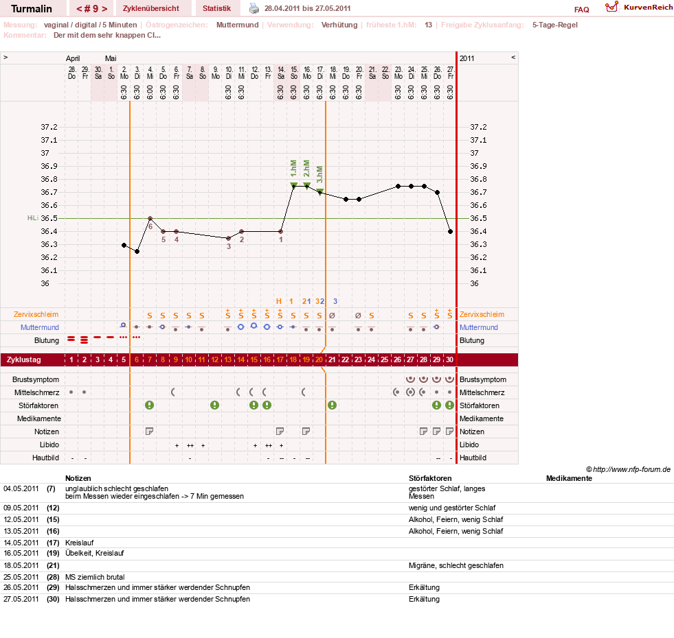 NFP-Kurve User #13733