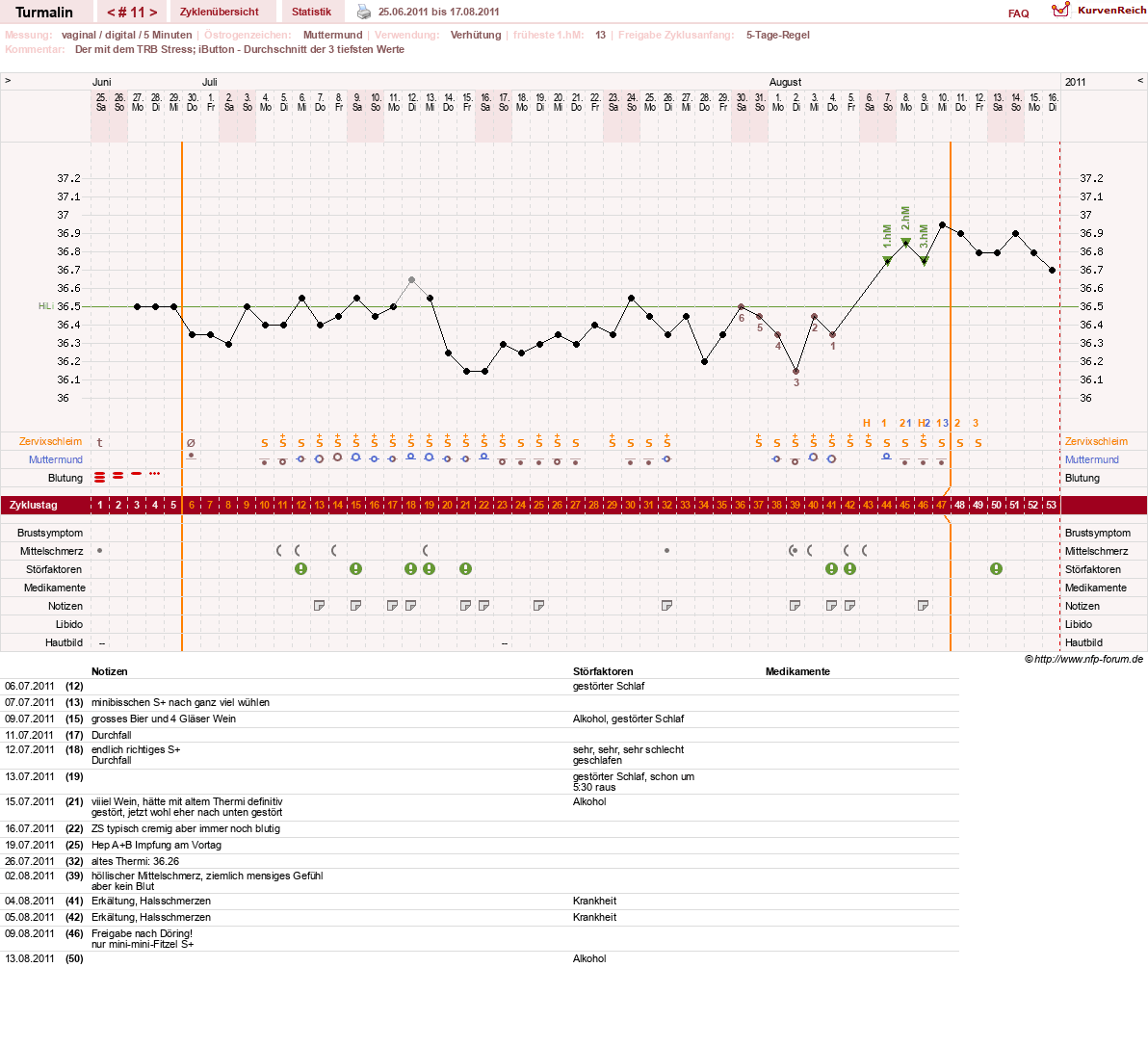 NFP-Kurve User #13733