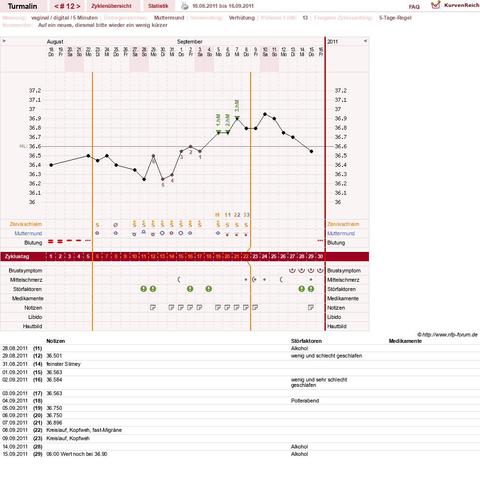 NFP-Kurve User #13733