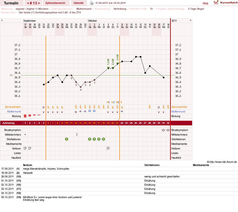 NFP-Kurve User #13733