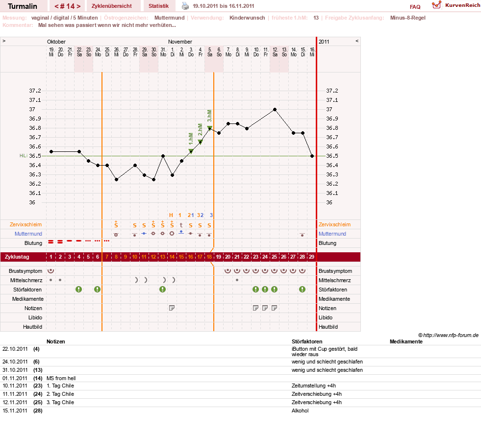 NFP-Kurve User #13733