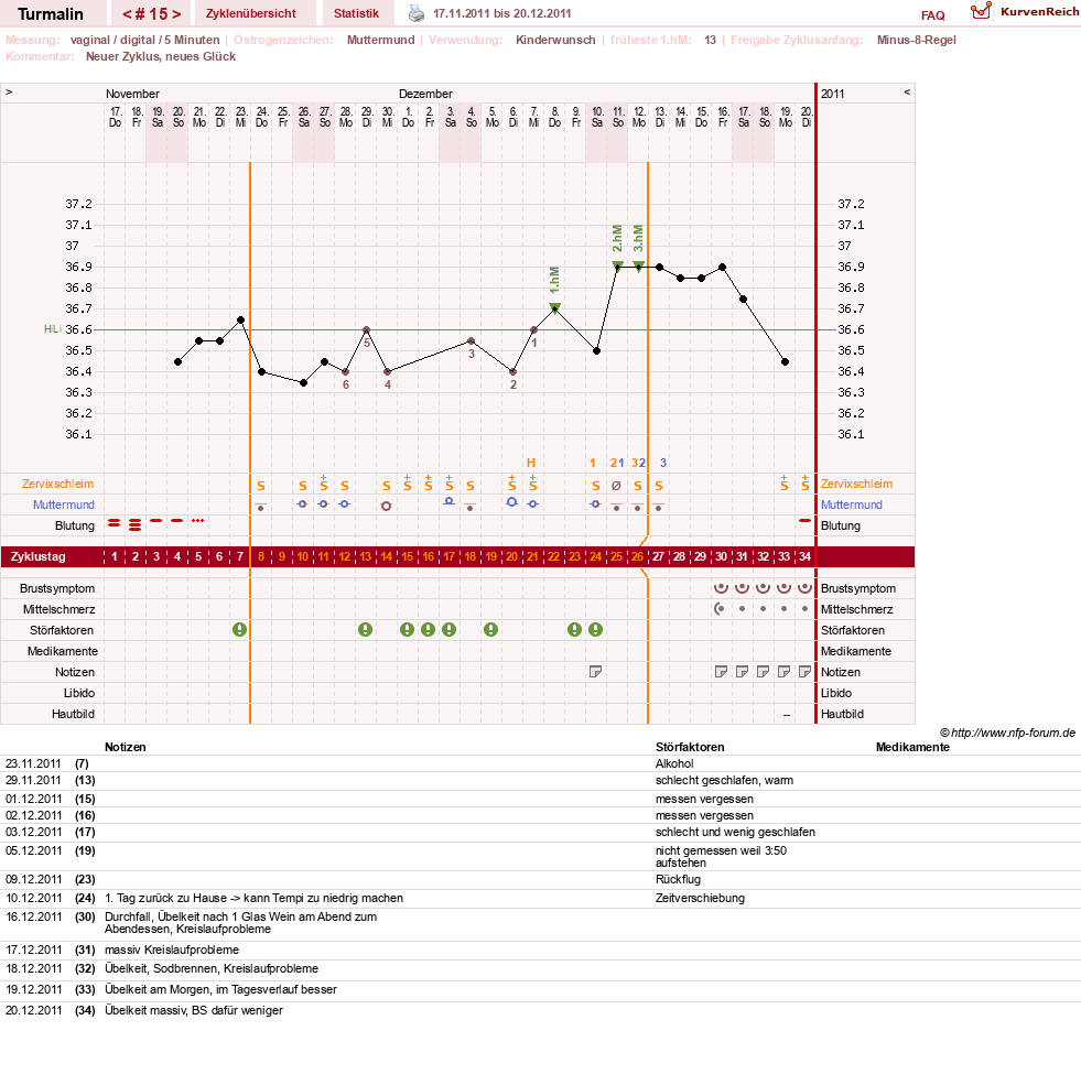 NFP-Kurve User #13733