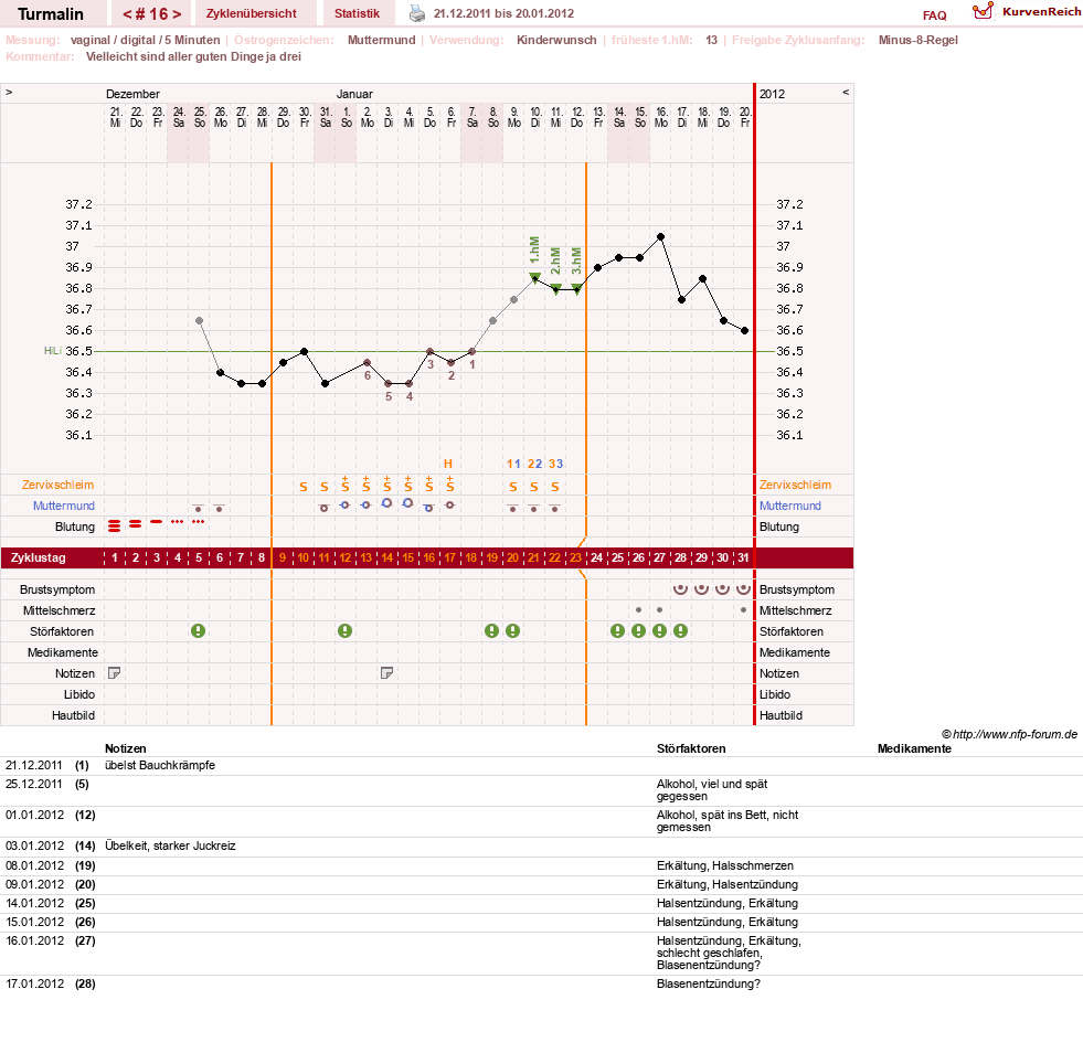NFP-Kurve User #13733