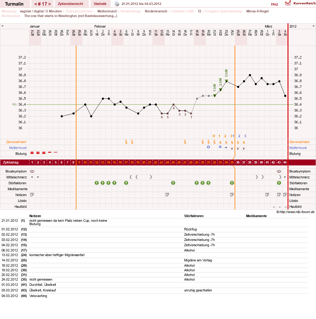 NFP-Kurve User #13733