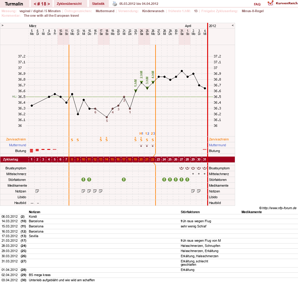 NFP-Kurve User #13733