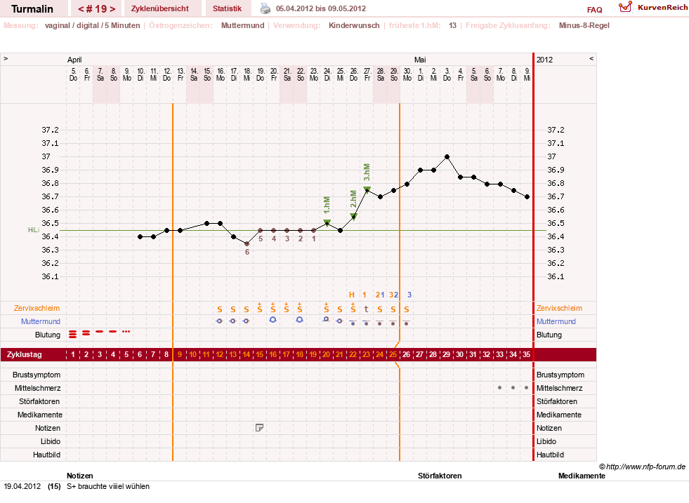 NFP-Kurve User #13733